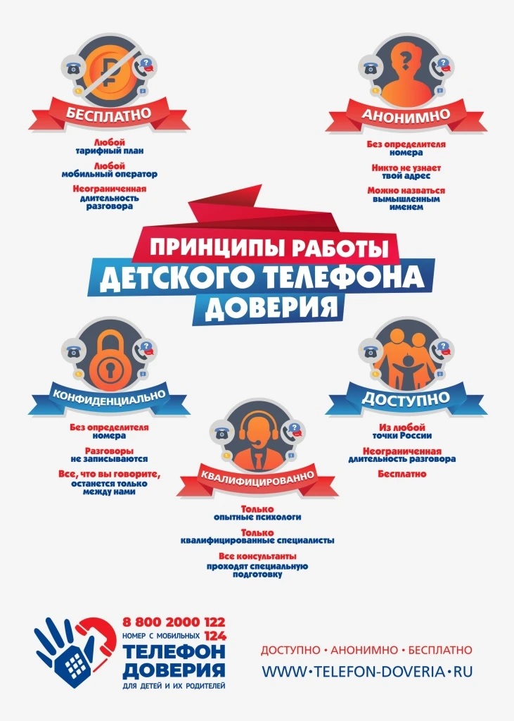 ПРИНЦИПЫ РАБОТЫ ДЕТСКОГО ТЕЛЕФОНА ДОВЕРИЯ