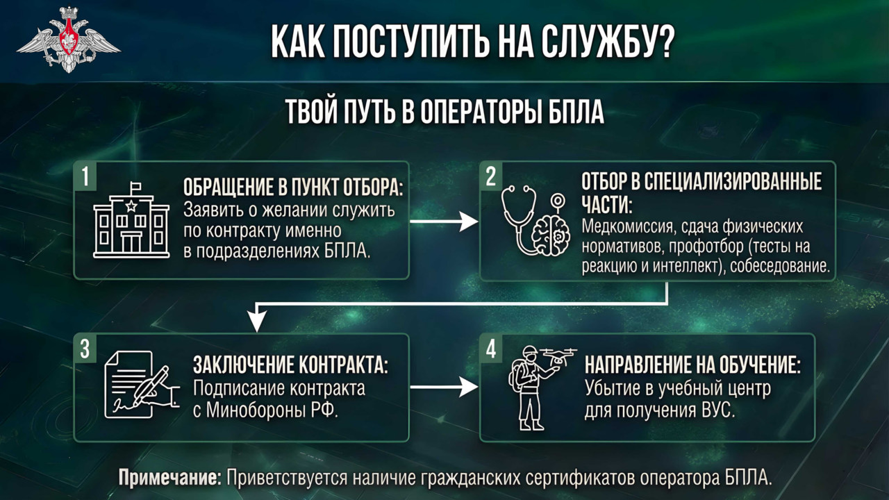 СЛУЖБА В ВС РФ: ЭРА БЕСПИЛОТНЫХ СИСТЕМ