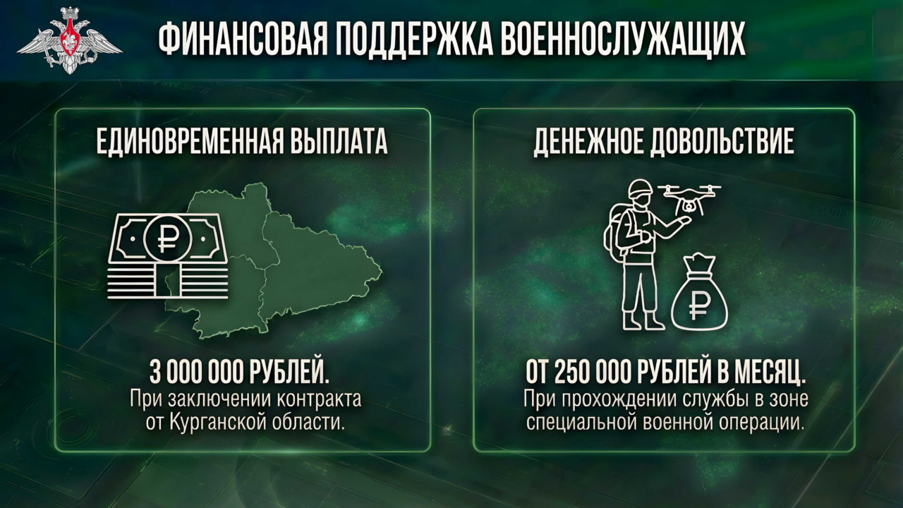 СЛУЖБА В ВС РФ: ЭРА БЕСПИЛОТНЫХ СИСТЕМ