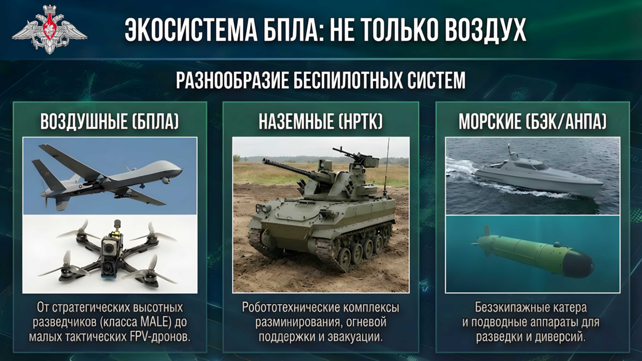 СЛУЖБА В ВС РФ: ЭРА БЕСПИЛОТНЫХ СИСТЕМ