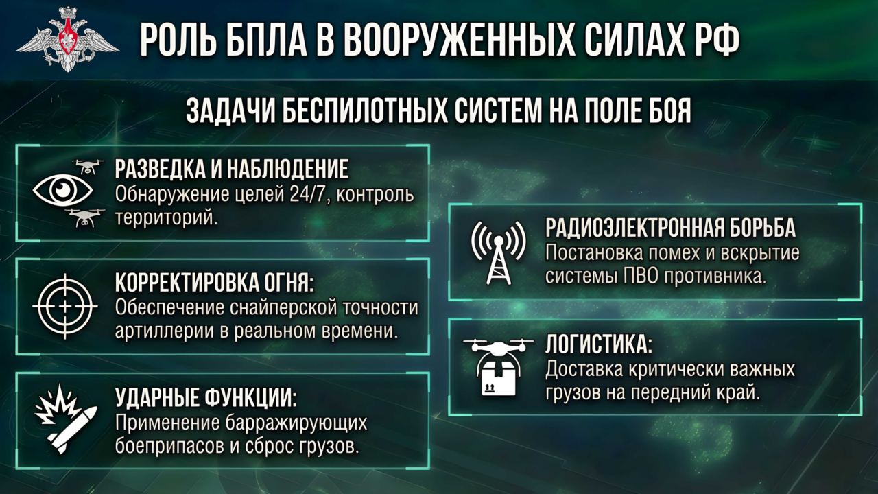 СЛУЖБА В ВС РФ: ЭРА БЕСПИЛОТНЫХ СИСТЕМ
