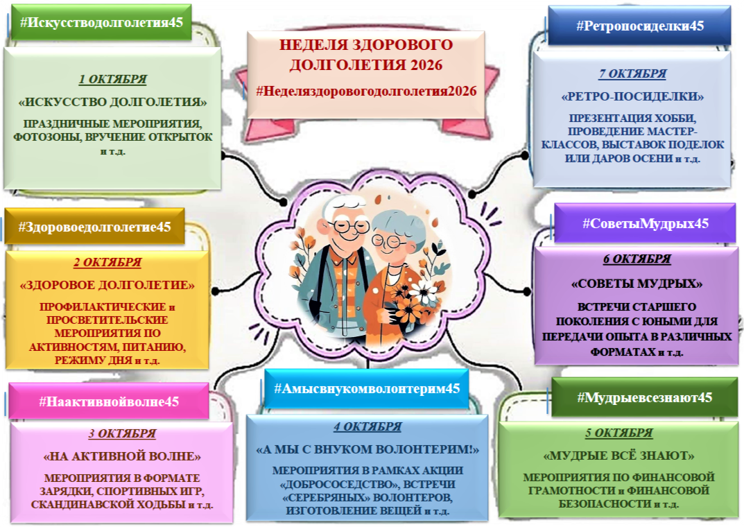 НЕДЕЛЯ ЗДОРОВОГО ДОЛГОЛЕТИЯ 2026
