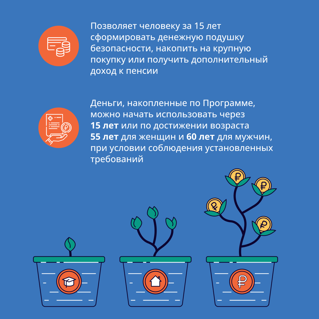 ПРОГРАММА ДОЛГОСРОЧНЫХ СБЕРЕЖЕНИЙ