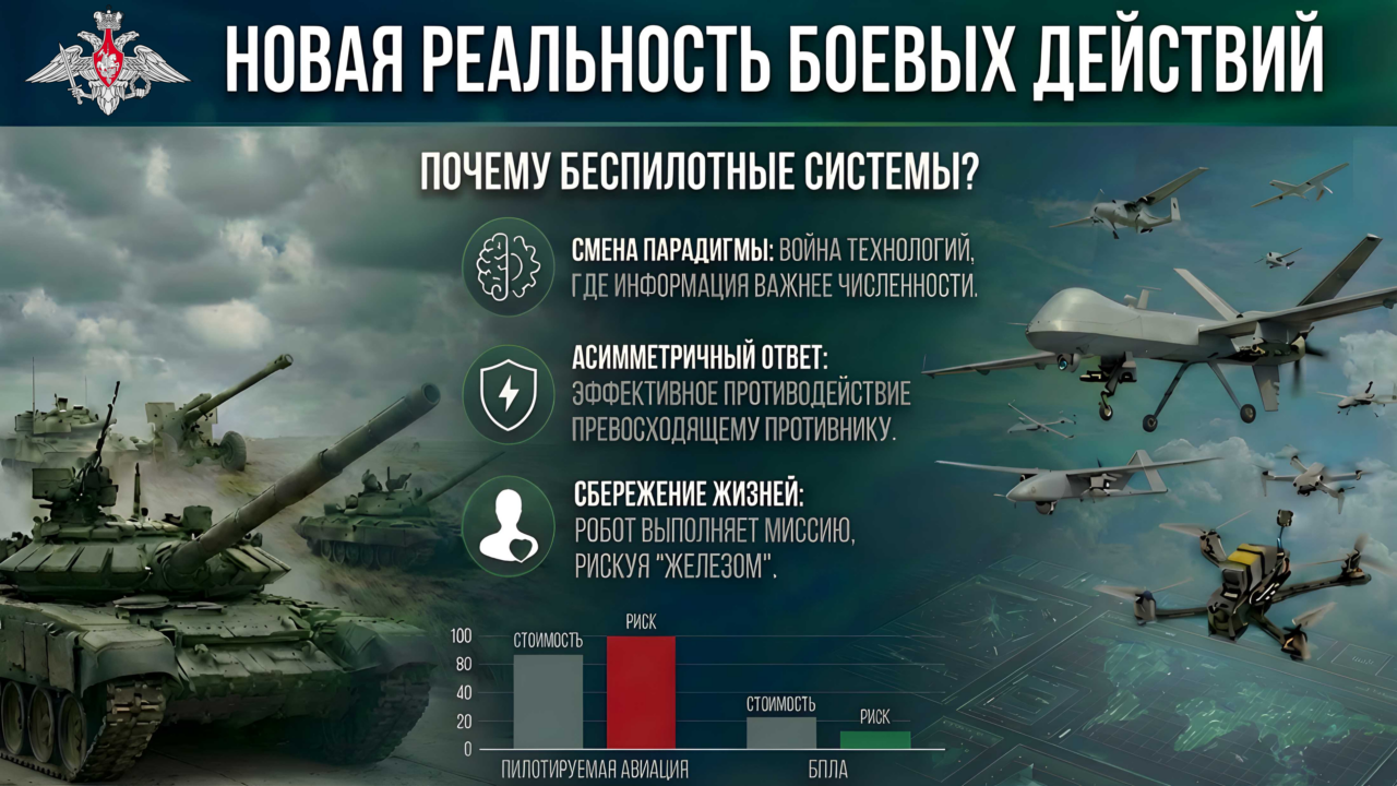 СЛУЖБА В ВС РФ: ЭРА БЕСПИЛОТНЫХ СИСТЕМ