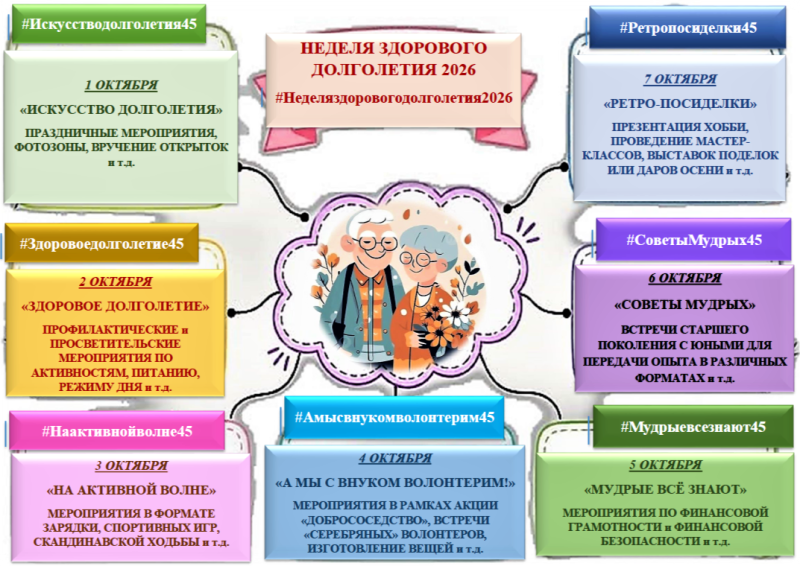 НЕДЕЛЯ ЗДОРОВОГО ДОЛГОЛЕТИЯ 2026