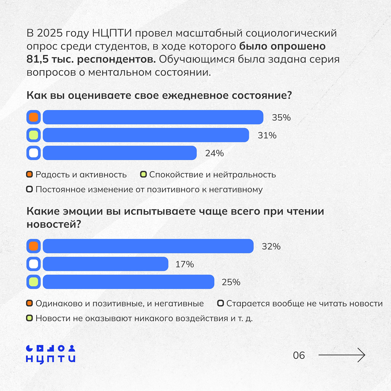 КАК ЦИФРОВАЯ СРЕДА ВЛИЯЕТ НА НАШЕ ПОВЕДЕНИЕ?
